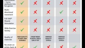 الحجم الأساسية الديناميكية نهج جديد تمامًا للياقة البدنية 5 الأبعاد الأساسية الديناميكية: استكشاف جوانب جديدة من اللياقة البدنية