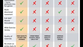 الأبعاد الأساسية الديناميكية: استكشاف جوانب جديدة من اللياقة البدنية