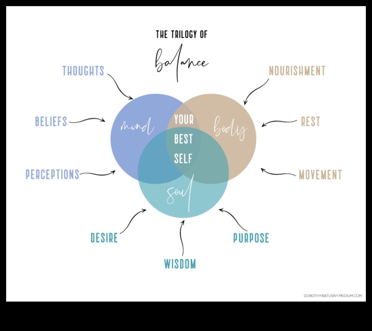 الانسجام الواعي: تمارين العقل والجسم من أجل حياة متوازنة