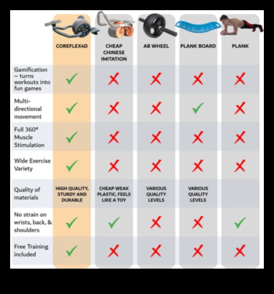 الأبعاد الأساسية الديناميكية: استكشاف جوانب جديدة من اللياقة البدنية